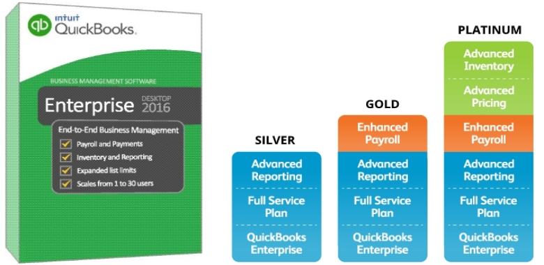intuit quickbooks enterprise accountant 2016 for mac